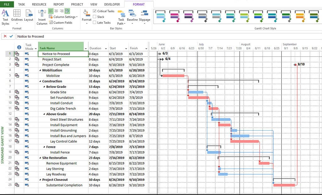 MS Project Training: Construction Planning and scheduling